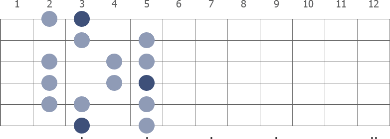 G Major scale diagram