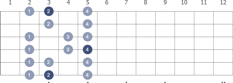 G Major scale shape diagram 2nd pos