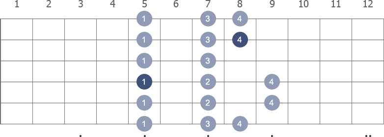 G Major scale shape diagram 5th pos