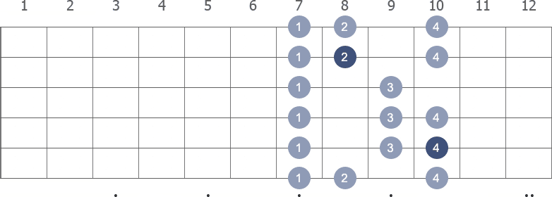 G Major scale shape diagram 7th pos