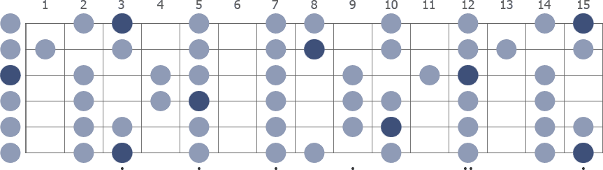 G Major scale whole guitar neck diagram