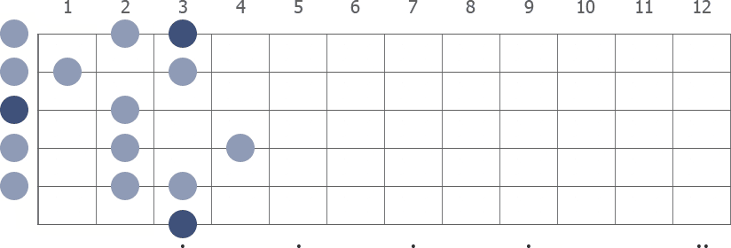 G Major in open position scale diagram