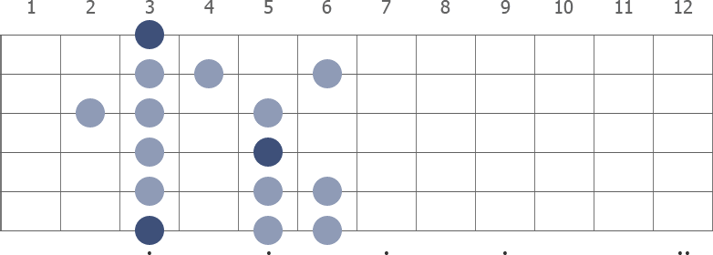 G Aeolian scale diagram