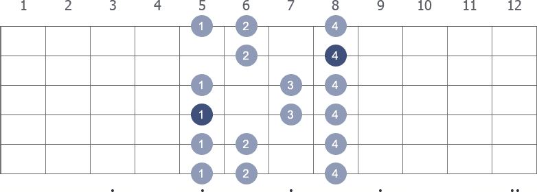 G Minor scale shape diagram 5th pos