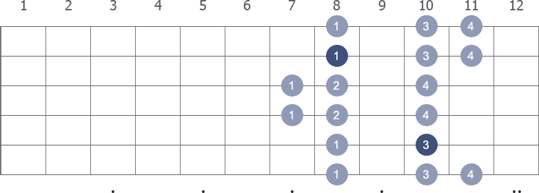 G Minor scale shape diagram 7th pos