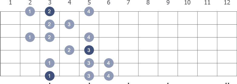 G Harmonic Minor scale shape 1 diagram