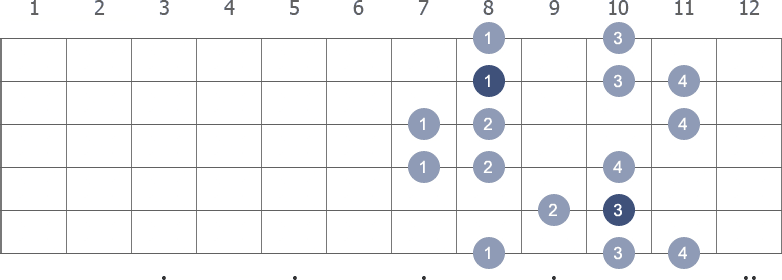 G Harmonic Minor scale shape 3 diagram