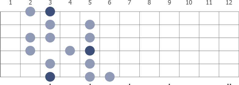 G Melodic Minor scale diagram