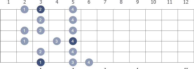 G Melodic Minor scale shape 1 diagram