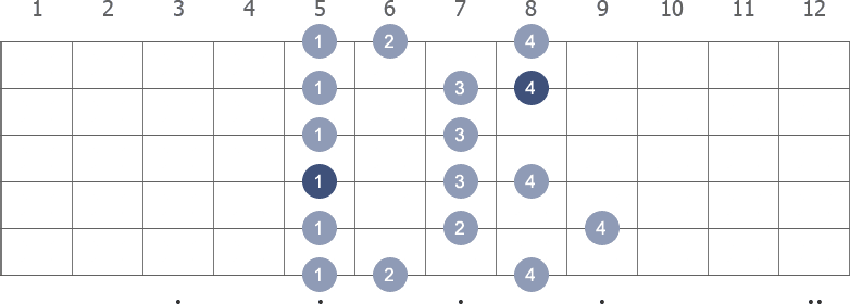 G Melodic Minor scale shape 2 diagram