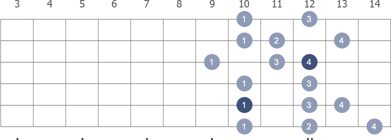 G Melodic Minor scale shape 4 diagram