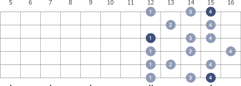 G Melodic Minor scale shape 5 diagram