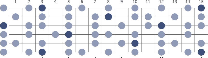 G Melodic Minor scale whole guitar neck diagram
