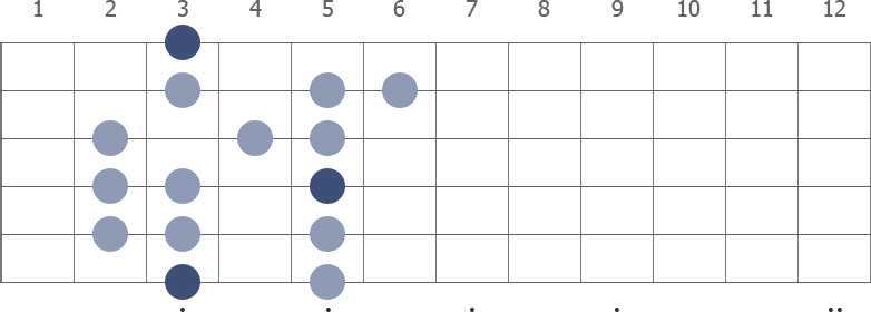 G Mixolydian scale diagram