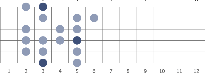 G Mixolydian Bebop scale diagram