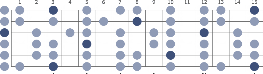 G Mixolydian scale whole guitar neck diagram
