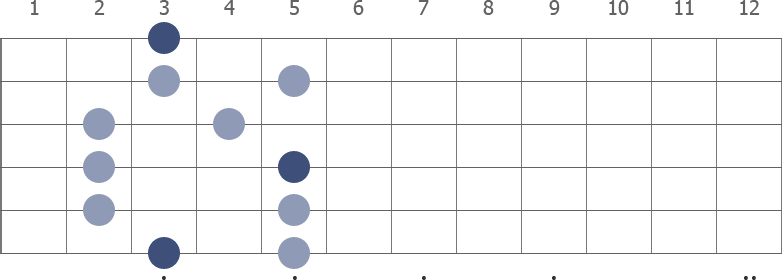 G Pentatonic Major scale diagram