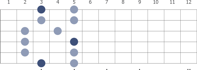 G Pentatonic Major scale shape diagram 2nd pos