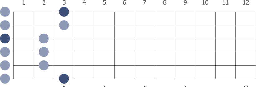 G Pentatonic Major scale shape diagram open pos