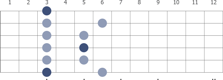 G Pentatonic Minor scale diagram