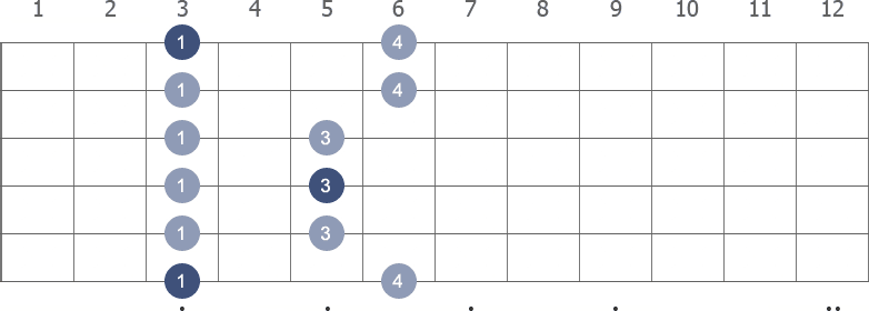 G Pentatonic Minor scale shape 1 diagram