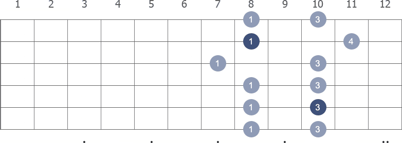 G Pentatonic Minor scale shape 3 diagram