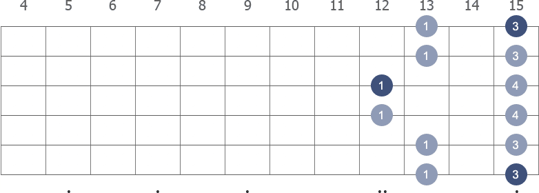 G Pentatonic Minor scale shape 5 diagram