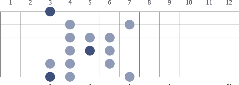 G Persian scale diagram