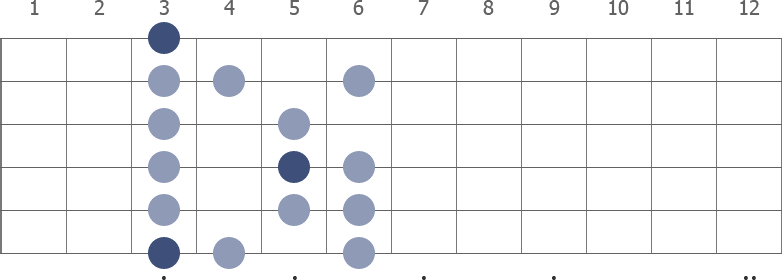 G Phrygian scale diagram