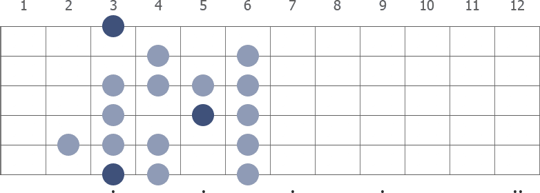 G Spanish scale diagram