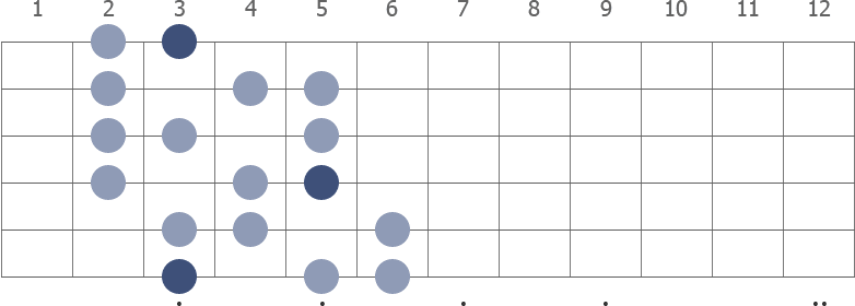 G Whole Half Diminished scale diagram