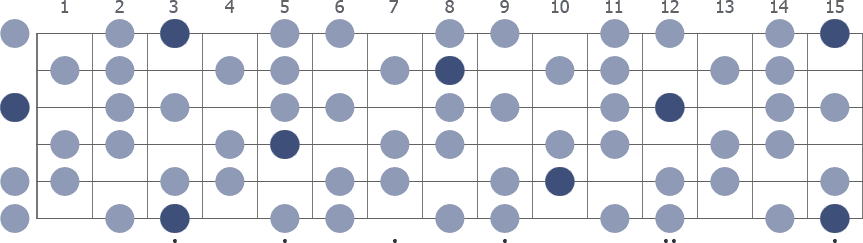 G Whole Half Diminished scale whole guitar neck diagram