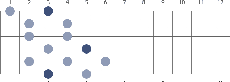 G Whole Tone scale diagram