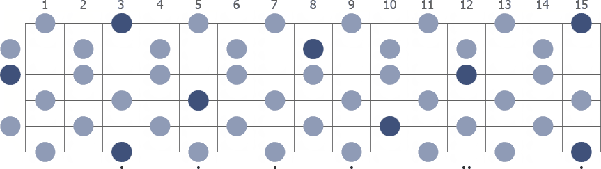 G Whole Tone scale whole guitar neck diagram