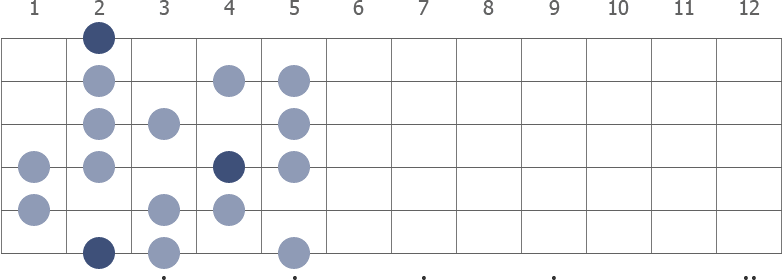 Gb Half Whole Diminished scale diagram