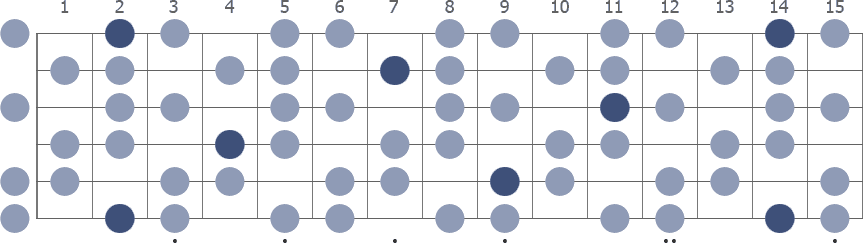 F# Half Whole Diminished scale whole guitar neck diagram