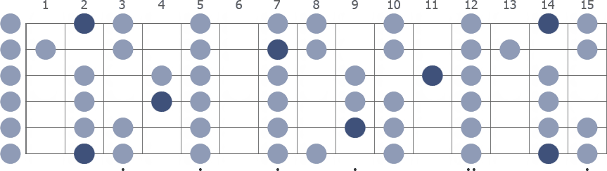 F# Locrian scale whole guitar neck diagram
