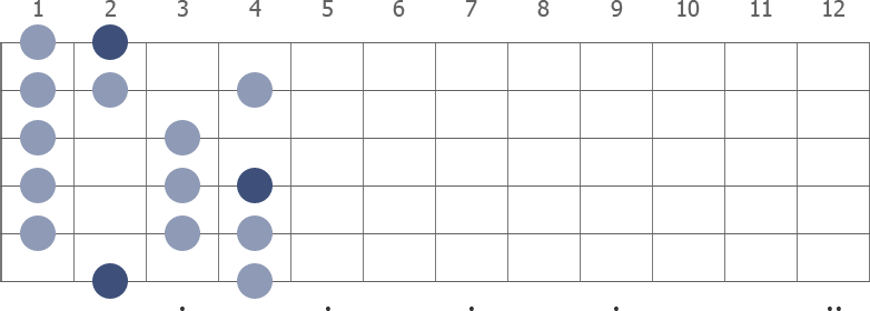 F# Lydian scale diagram