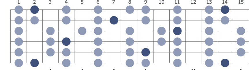 F# Lydian scale whole guitar neck diagram