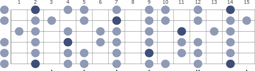 Gb Minor scale whole guitar neck diagram