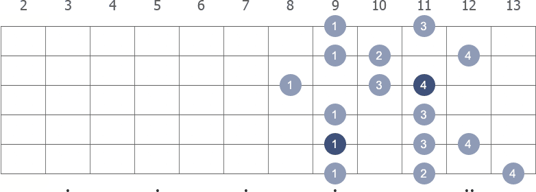 Gb Melodic Minor scale shape 4 diagram