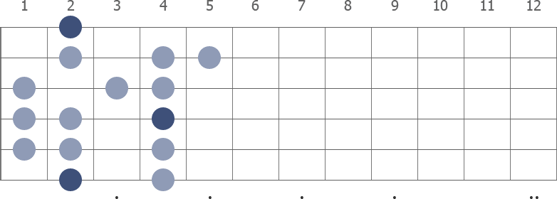 Gb Mixolydian scale diagram