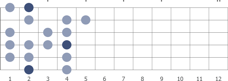 Gb Mixolydian Bebop scale diagram