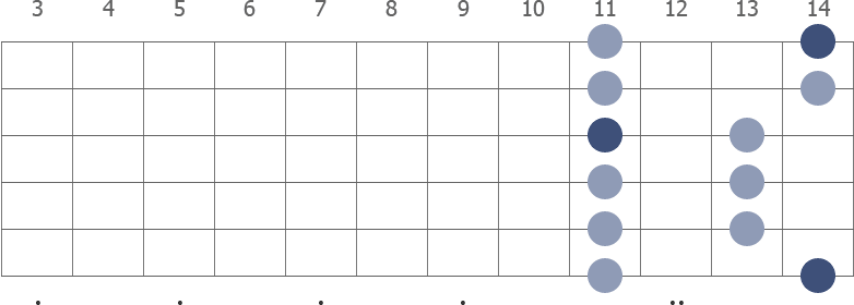 Gb Pentatonic Major scale shape diagram 11th pos