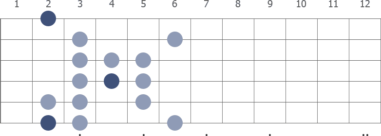 F# Persian scale diagram