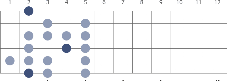 Gb Spanish scale diagram