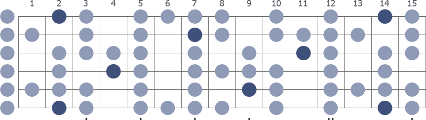 F# Spanish scale whole guitar neck diagram