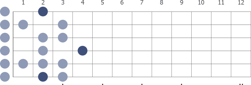 F# Spanish in open position scale diagram