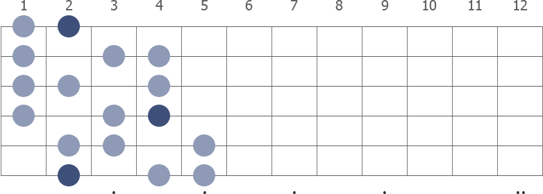 F# Whole Half Diminished scale diagram