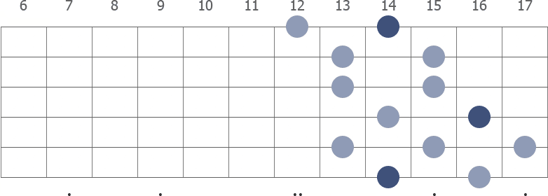 F# Whole Tone scale diagram